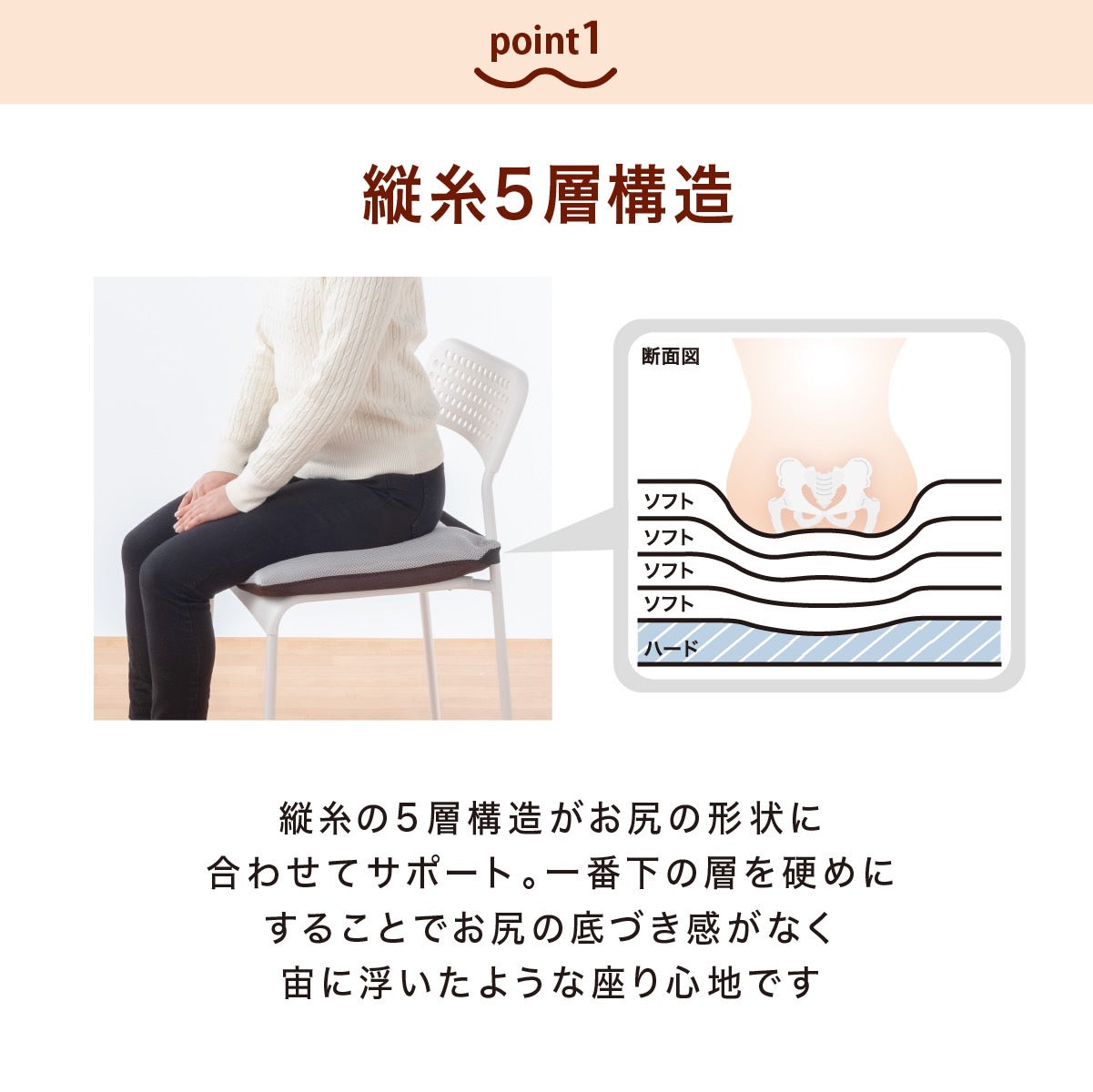 ヒップフィッター おしりキオク