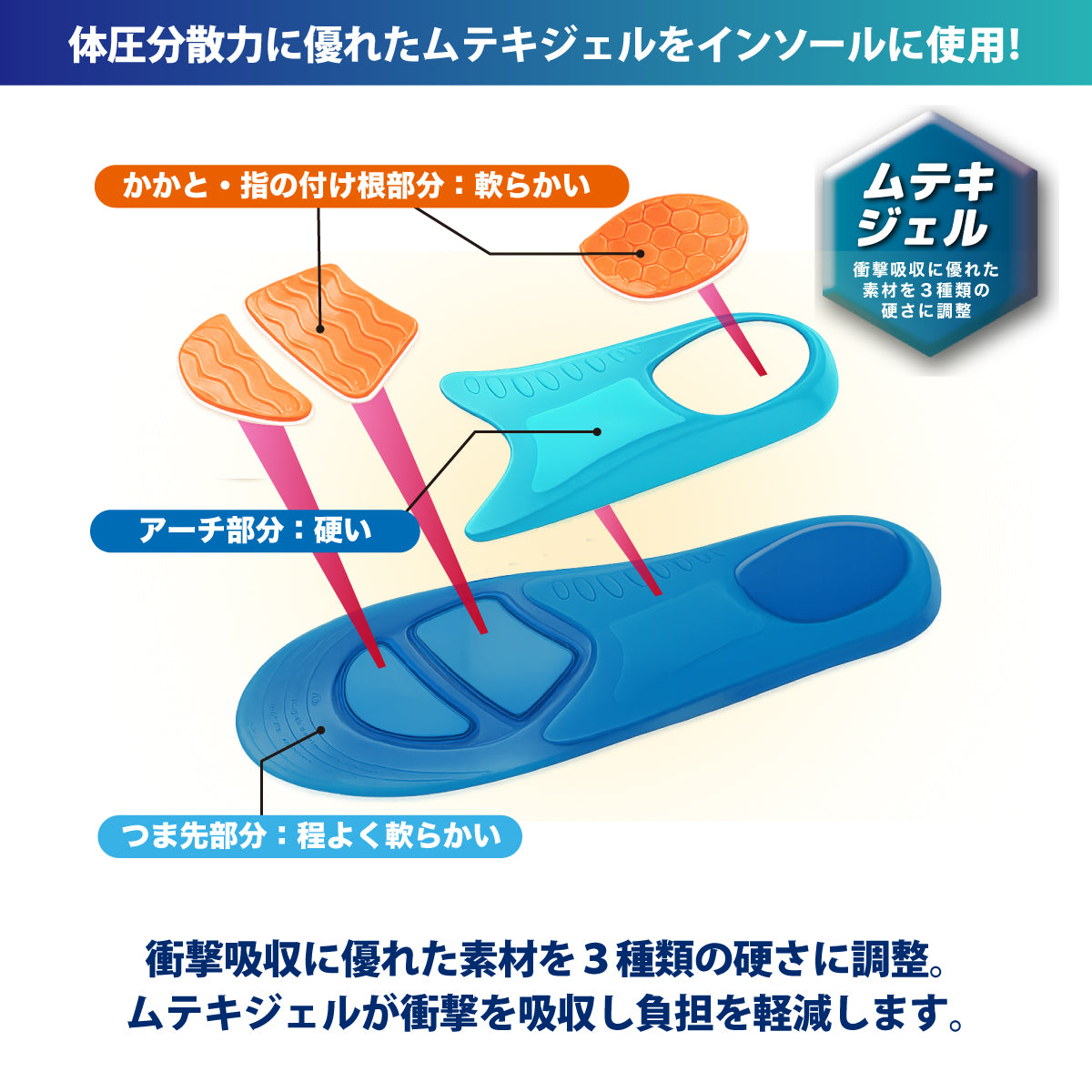 ムテキインソールスポーツ