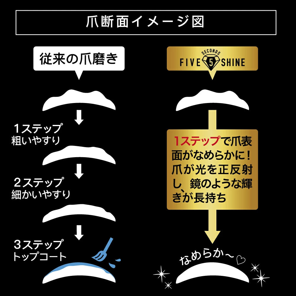 5セカンズシャイン
