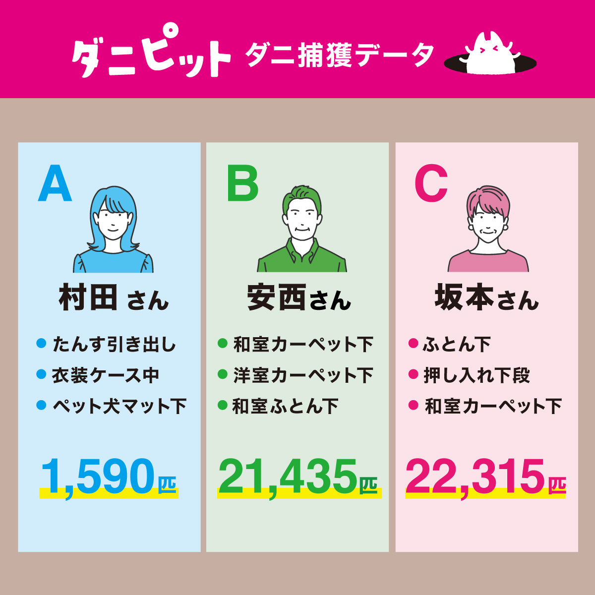 ダニピット