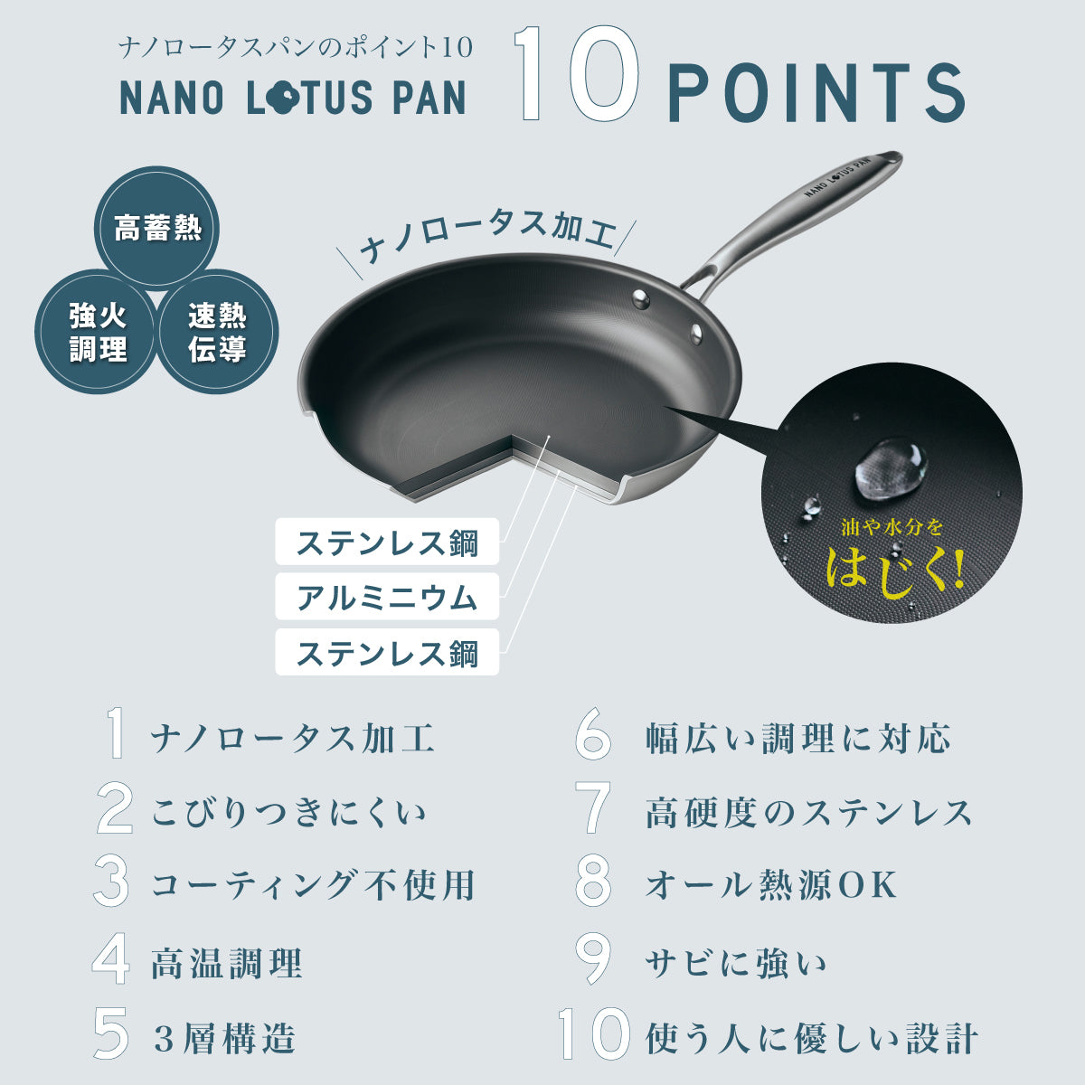 ナノロータスパン