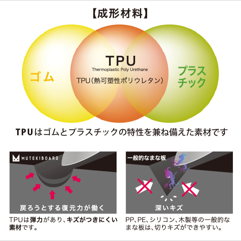 ムテキボード　ミニ